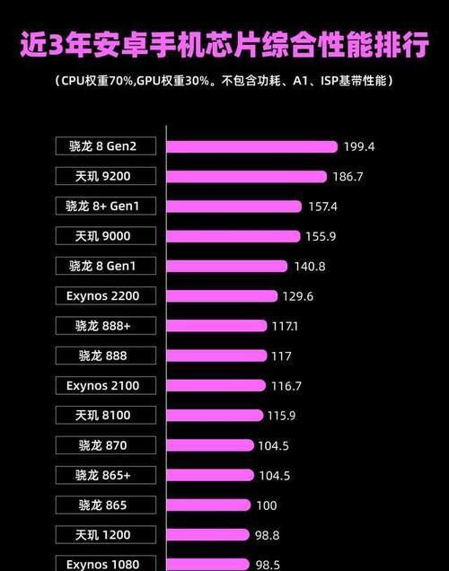 骁龙8+与天玑9000性能对比（解析骁龙8+和天玑9000的性能差异，为你选择理想芯片提供参考）