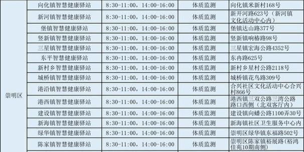 iOS平台最好流量监控App限免推荐（从实用性、功能强大等方面推荐一款iOS平台最好的流量监控App）