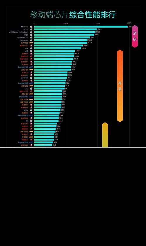 2023年1月最新版手机CPU天梯图发布（探寻未来手机CPU发展趋势，智能手机性能提升预测与分析）
