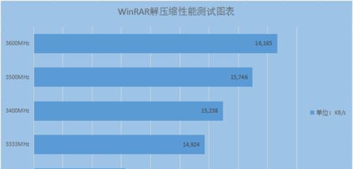 内存时序对性能的影响（探索内存时序对计算机性能的关键作用）