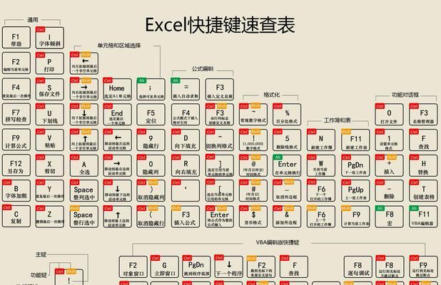 提高工作效率的17个Excel快捷键大揭秘（通过掌握这些快捷键，你可以轻松成为Excel达人！）