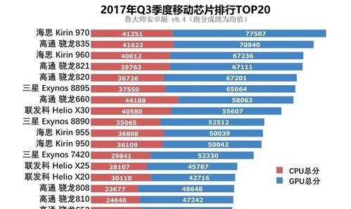 2021年安卓CPU排行榜更新（揭秘最新安卓CPU排行榜，谁能在性能竞赛中夺冠？）