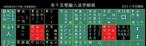 轻松掌握五笔输入法的秘诀（提高输入速度的关键技巧与方法）