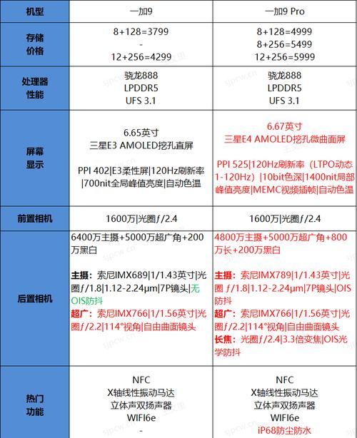 一加9RT和一加9购买建议（一加9RT和一加9，两款顶级手机中的选择困境解决方案）