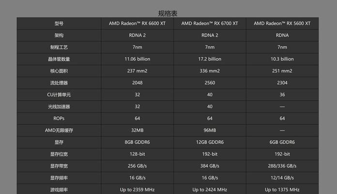 NVIDIAGeForceRTX3060vs.AMDRadeonRX6600XT（全面比较两款显卡的性能和价值，帮助您做出明智的购买决策。）