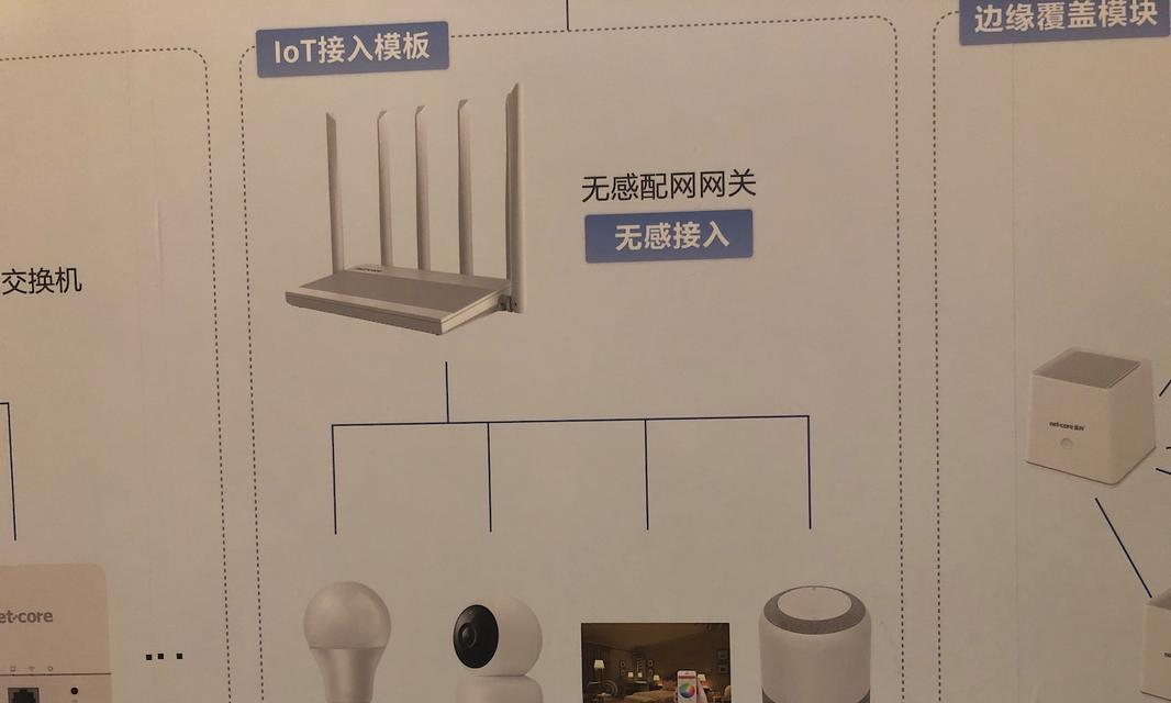 探究现代路由器市场的发展趋势