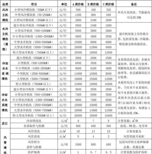 各品牌中央空调报价大揭秘（市场报价、性能评估与选择指南）