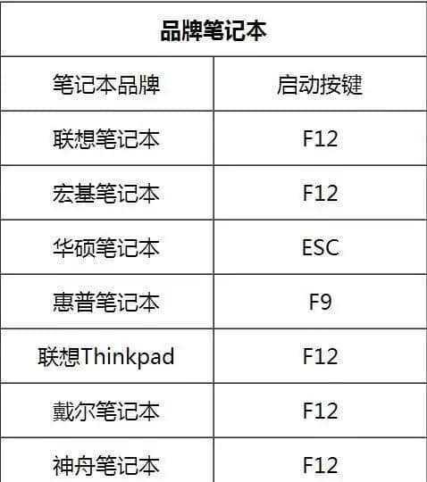 掌握这50个电脑快捷键，提高工作效率！（50个电脑快捷键让你操作电脑事半功倍，助你成为人士！）