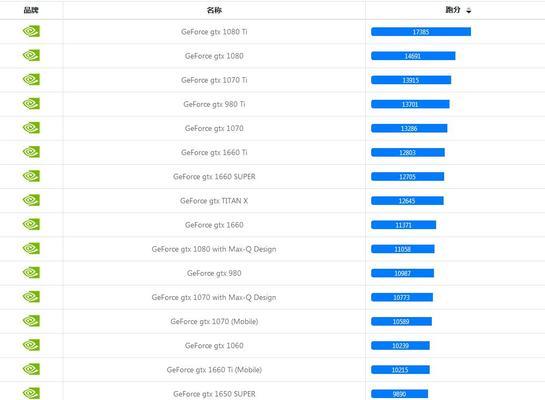 2022年电脑显卡天梯图（预测、趋势与技术创新推动的关键）