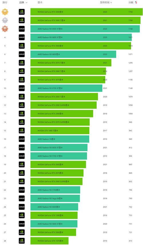 2022年电脑显卡天梯图（预测、趋势与技术创新推动的关键）