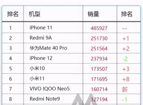 2021年杀毒APP排行榜Top10（保护您的手机免受病毒侵害的必备工具）