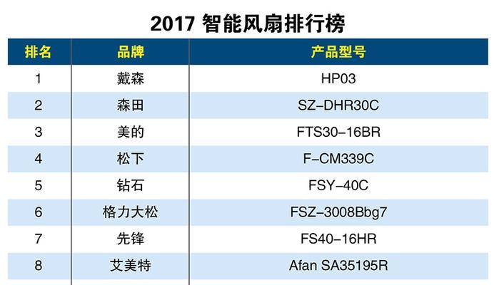 2021年杀毒APP排行榜Top10（保护您的手机免受病毒侵害的必备工具）