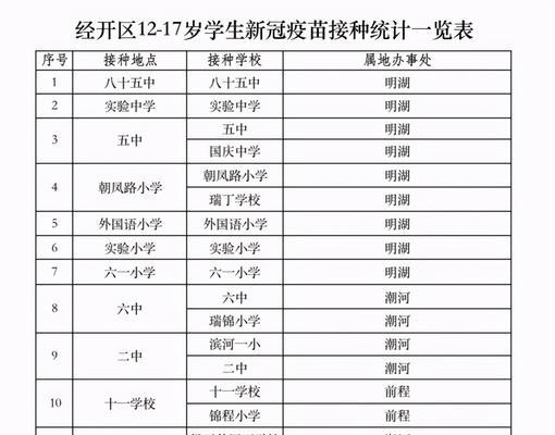 如何查询新冠疫苗接种记录（了解新冠疫苗接种情况的关键方法）