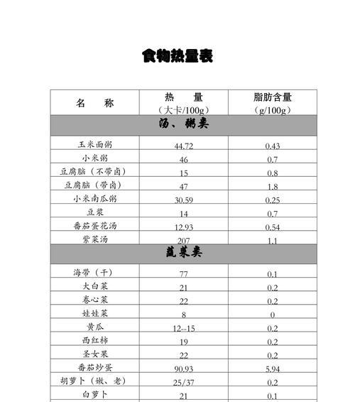 食物热量计算方法解析（了解食物热量的重要性与计算方法）