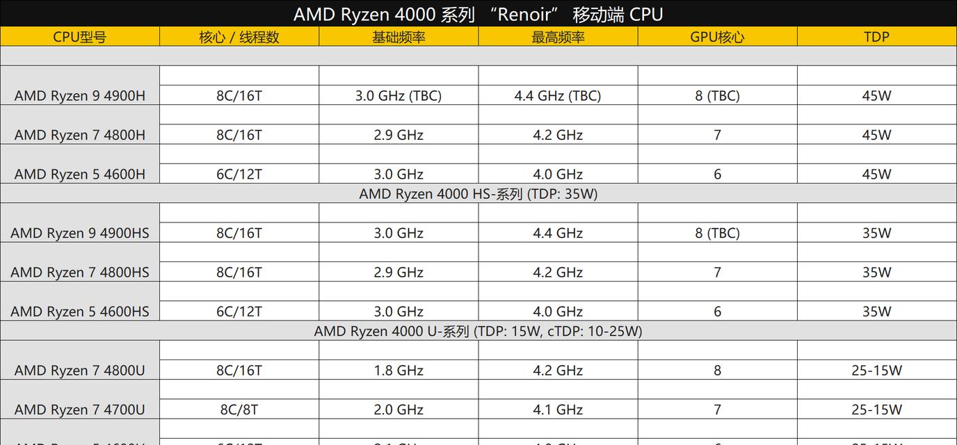 AMD还是Intel（对比分析与选择指南）