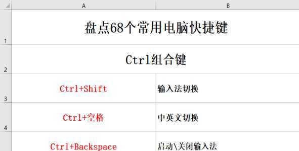 掌握常用的Ctrl快捷键，提高工作效率（快捷键指南，让你的操作更加）