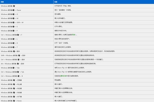 掌握常用的Ctrl快捷键，提高工作效率（快捷键指南，让你的操作更加）