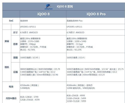 iQOO7vsiQOO8（深度对比两款旗舰手机的性能、功能及价格）