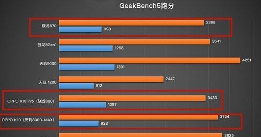 天玑900与骁龙的配置对比及性能表现剖析（天玑900与骁龙处理器的差异及应用场景选择）