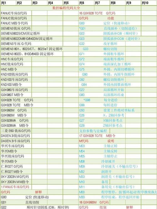 手机代码编程教学入门（用手机编写代码，开启编程世界的大门）