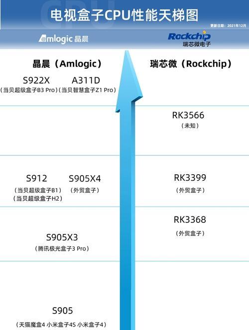 2022年最新CPU天梯图笔记本盘点（深度解析2022年最新CPU天梯图笔记本的性能和特点）