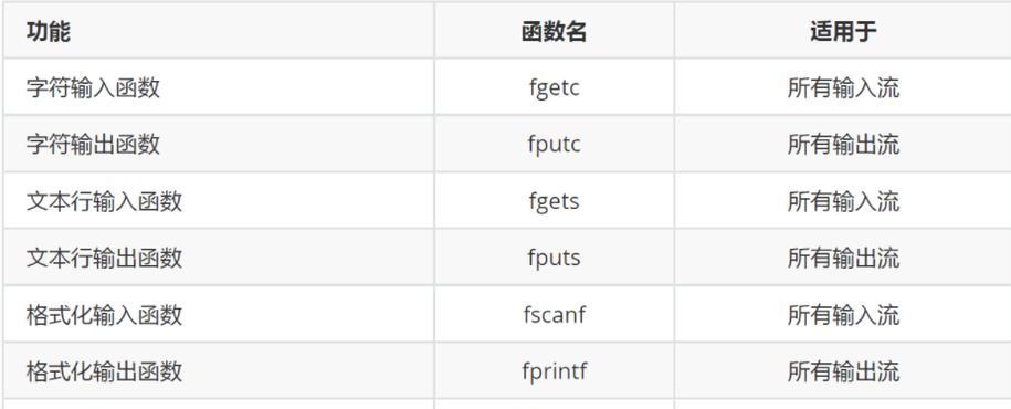 硬盘问题导致函数错误的探讨（揭开函数错误背后的硬盘故障之谜）