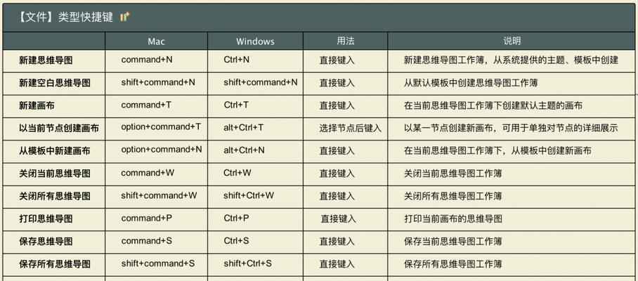 探索快捷键（揭秘计算机键盘中的神奇按键）