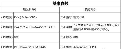 CPU性能对比（从性能参数到实际应用，全面解析CPU的选择标准）