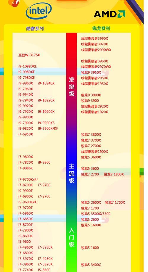 CPU性能对比（从性能参数到实际应用，全面解析CPU的选择标准）