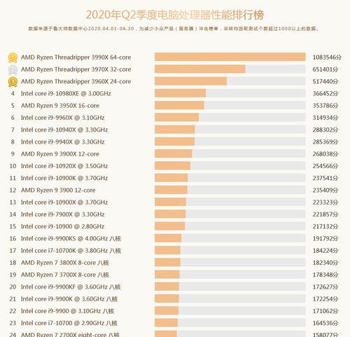 CPU性能对比（从性能参数到实际应用，全面解析CPU的选择标准）