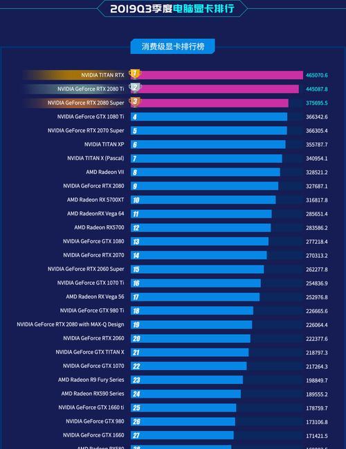 2023年最全A卡N卡INTEL显卡性能天梯图发布（探索未来电脑显卡的性能，2023年全新显卡大揭秘）