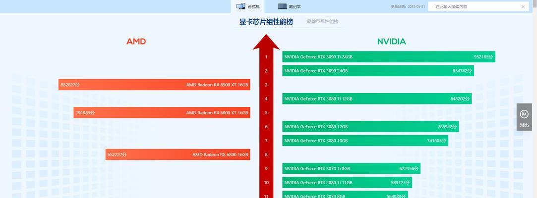 2023年最全A卡N卡INTEL显卡性能天梯图发布（探索未来电脑显卡的性能，2023年全新显卡大揭秘）