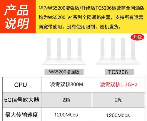 华为TC7001路由器的设置方法（如何正确设置华为TC7001路由器以实现使用效果）