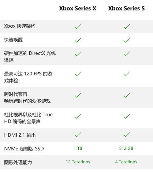 PS5与XboxSeriesX（一场次世代游戏主机之间的性能对决）