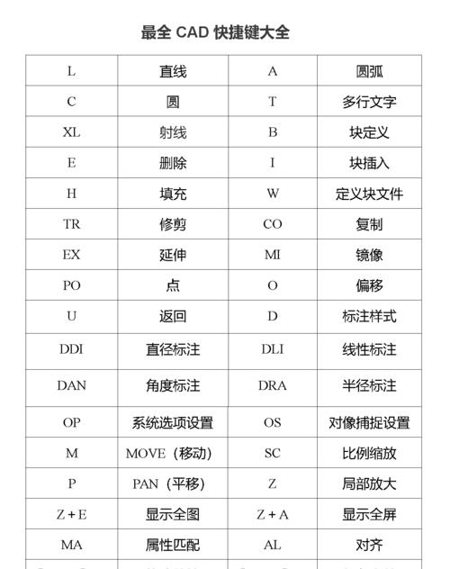 快捷键大全（掌握这些常用快捷键，助你事半功倍！）