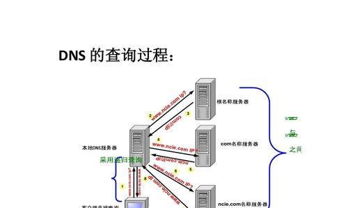 DNS服务器不可用（探索DNS服务器不可用的常见原因及有效解决方法）