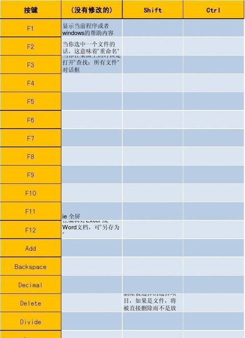 Excel快捷键大全（15个常用Excel快捷键，让你事半功倍）