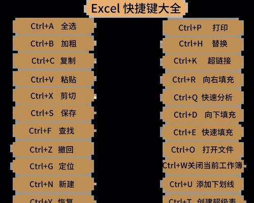 Excel快捷键大全（15个常用Excel快捷键，让你事半功倍）