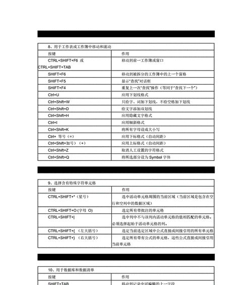 Excel快捷键大全（15个常用Excel快捷键，让你事半功倍）