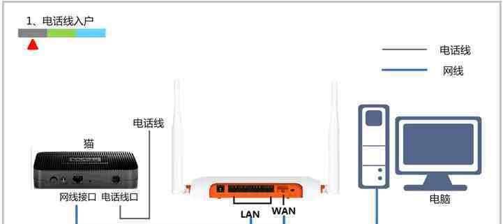 宽带猫与路由器（宽带猫和路由器的区别及其作用解析）