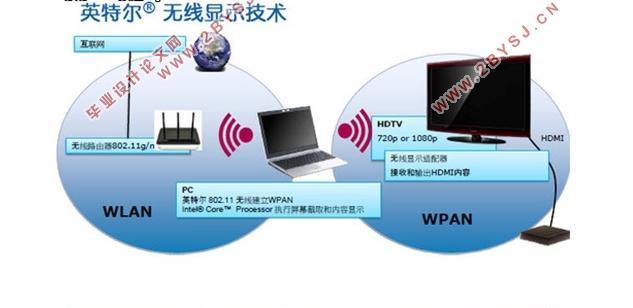 WiDi（无线显示技术WiDi的优势和应用领域）