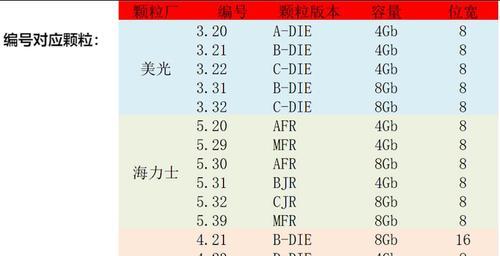 内存时序对性能的影响（探索内存时序优化对计算机性能的提升效果）