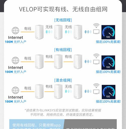 无线路由器选购指南（如何选择适合自己的无线路由器？一文告诉你！）