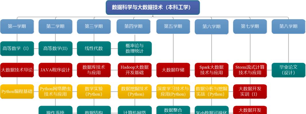 人工智能在大数据方面的应用（探索人工智能技术如何驱动大数据时代的发展）