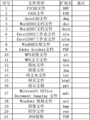 探索文件后缀名的简单方法（轻松辨识文件类型，提高工作效率）