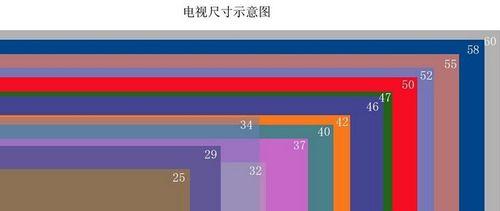 电视尺寸与观看距离（电视尺寸观看距离标准表及关键要素解读）