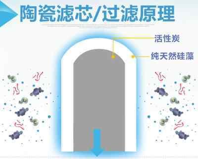 换净水器滤芯后没水怎么办（解决净水器滤芯更换后无法正常供水的问题）