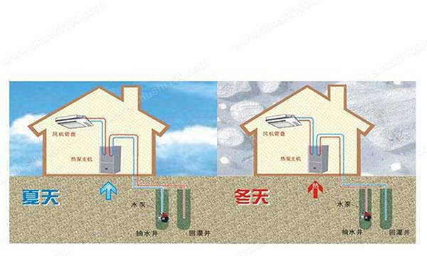 地源热泵空调的可行性及优点（节能环保的新选择）