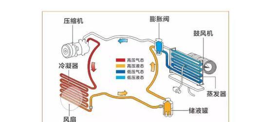 深入探究空调原理与维修技术的关键要点（揭开空调修理的真相）