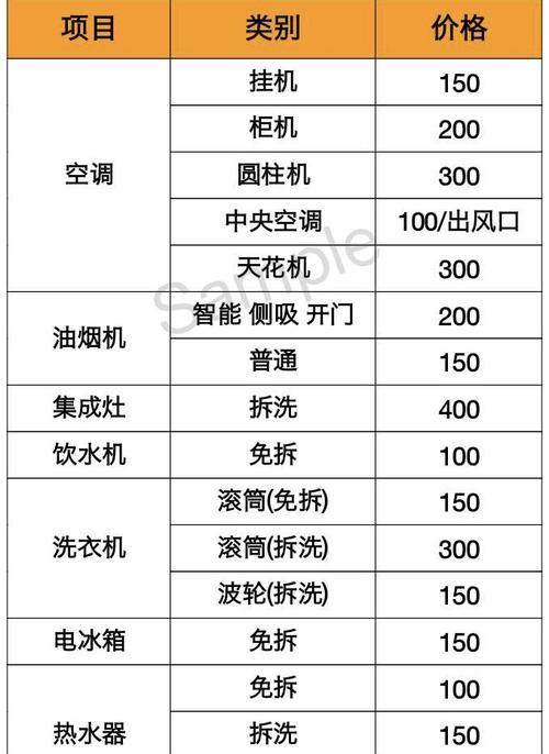 解决电脑无法打开表格的问题（针对电脑打不开表格的常见原因和解决方法）